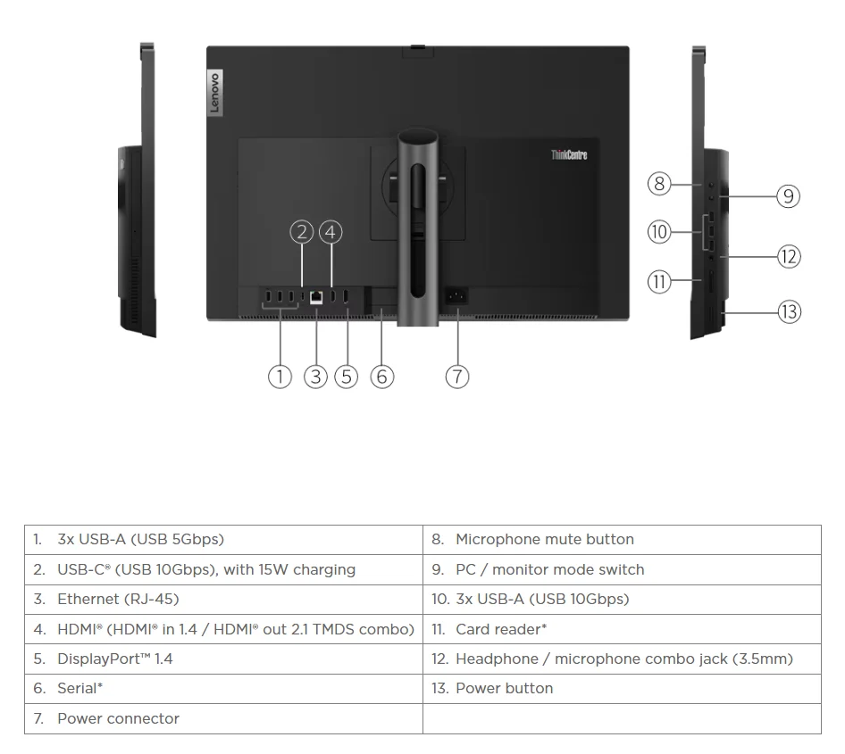 Input Image